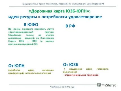 Сбербанк дорожная карта