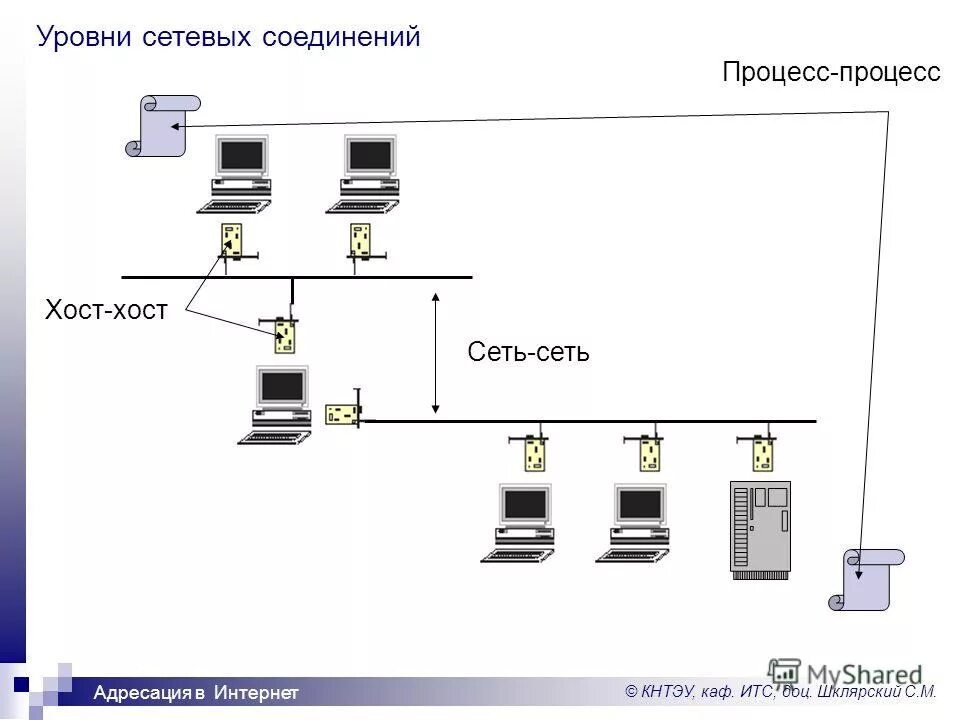 Два сетевых подключения. Два сетевых подключения. Топология точка-точка. Роутер повторитель wifi схема подключения. Подсоединение wifi роутера через маршрутизатор.