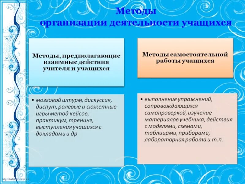 Организация групповой деятельности учащихся. Методы организации деятельности школьников. Методы организации деятельности учащихся. Методы организации работы учащихся. Методы организации деятельности школьника..