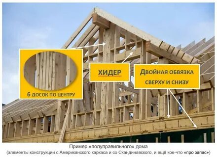 Ригель в доме