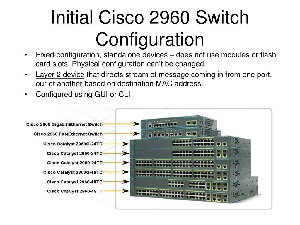 2960g Cisco ИБП. Модуль шифрования Cisco 2960. Cisco 2960 нумерация портов. Cisco Switch configuration. Switch configuration