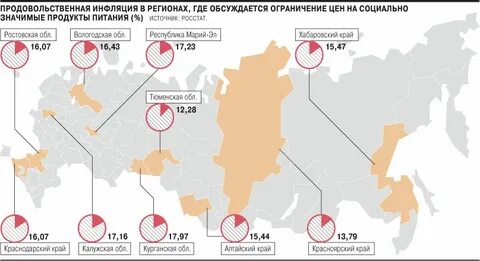 Региональные комментарии