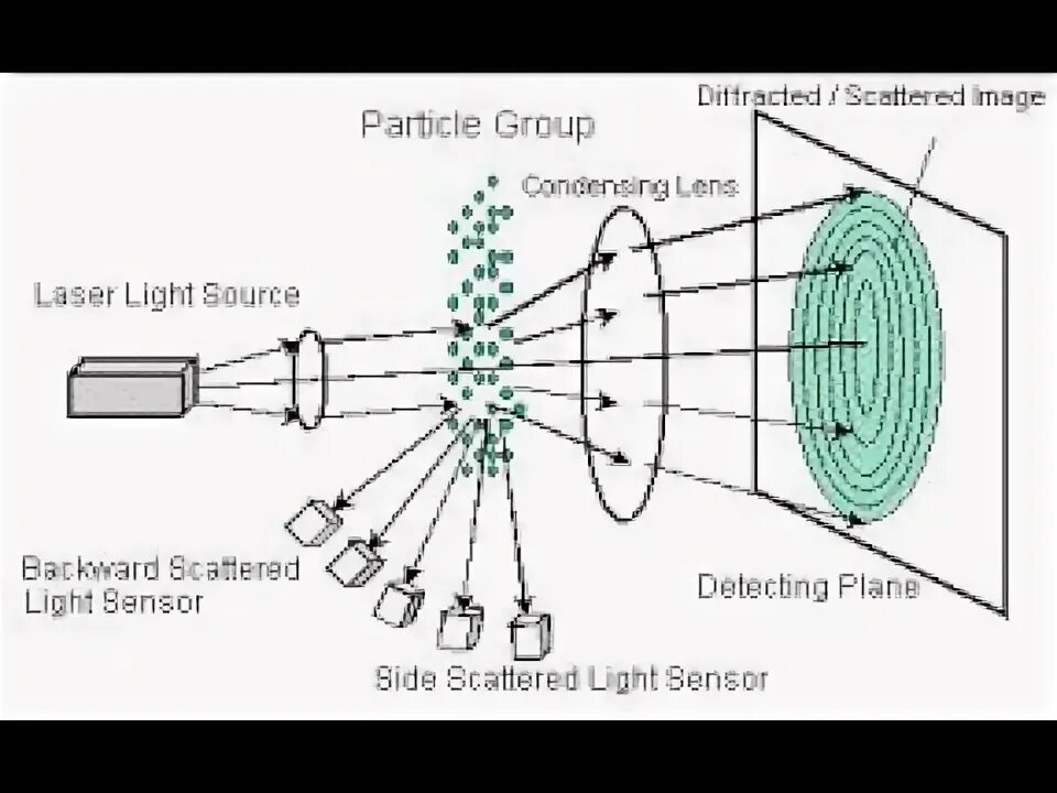 Diffraction analysis. Powder diffraction intensity. neutron diffraction scheme.