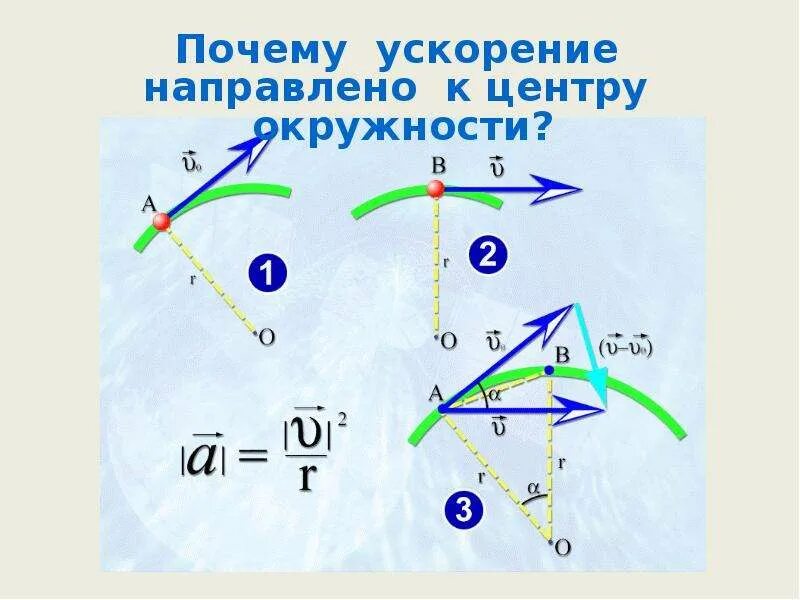 Движение по окружности прямолинейно. Прямолинейное и криволинейное движение. Криволинейное движение движение по окружности. Формулы криволинейного движения по окружности.