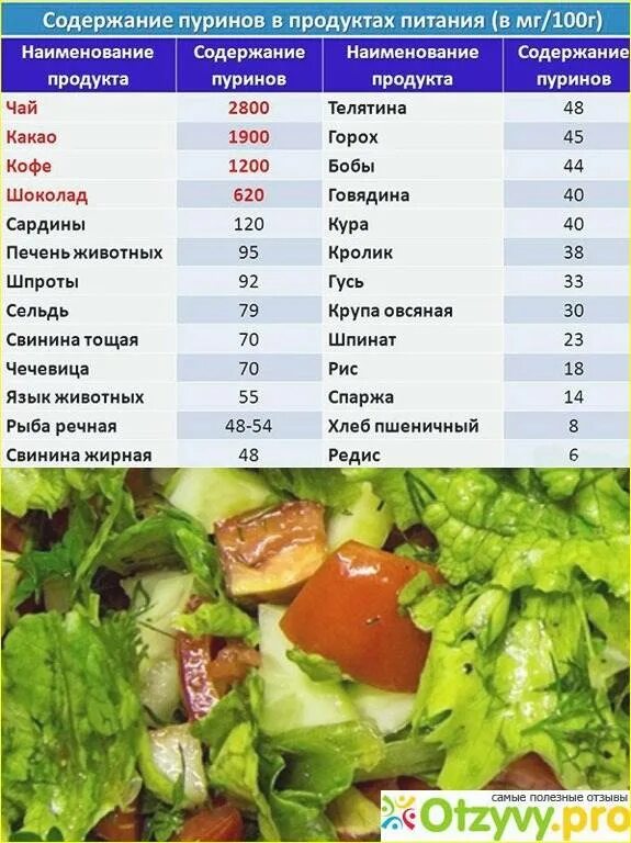 Как выводить мочевую