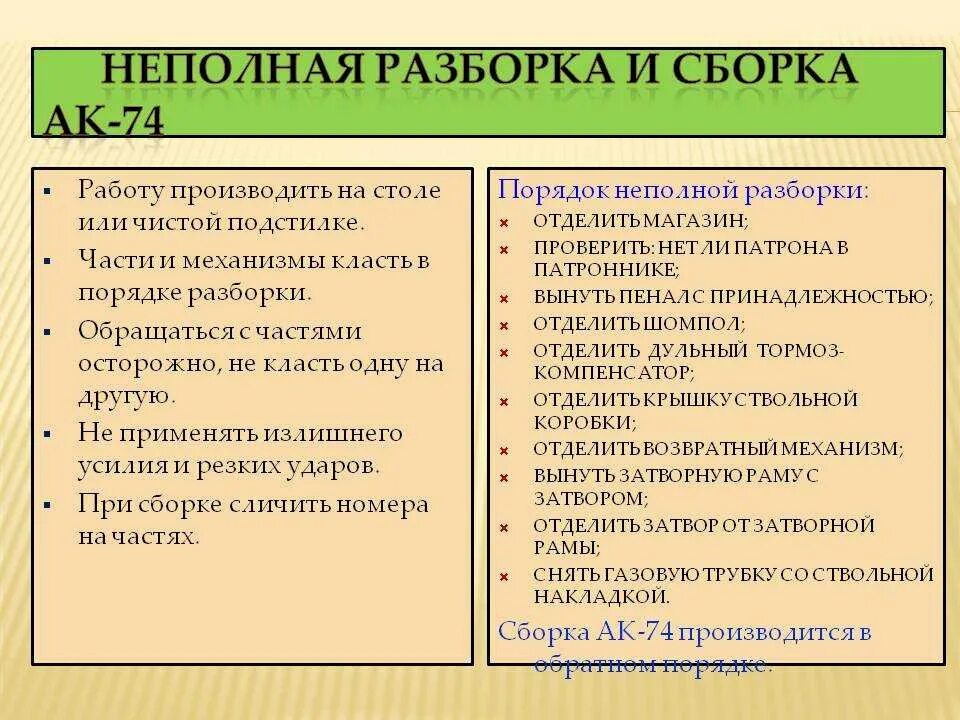 Неполная сборка ак норматив. Порядок неполной разборки и сборки АК-74. Порядок сборки разборки автомата АК 74. Неполная разборка и сборка автомата АК-74. Последовательность сборки после неполной разборки АК 74.