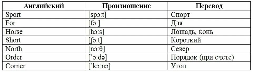 In транскрипция и перевод. Транскрипция Sport. Ten транскрипция. Спорт с транскрипцией по английскому. Sport транскрипция на английском.