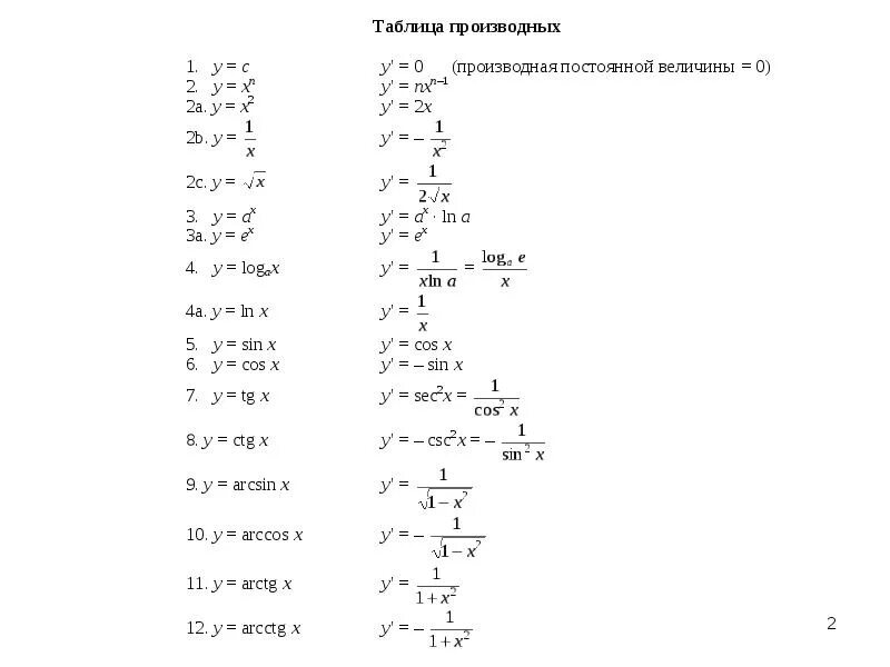 Таблица производных функций. Производные функции таблица. Подробная таблица производных. Производная таблица производных элементарных функций. Производная 9 х равна