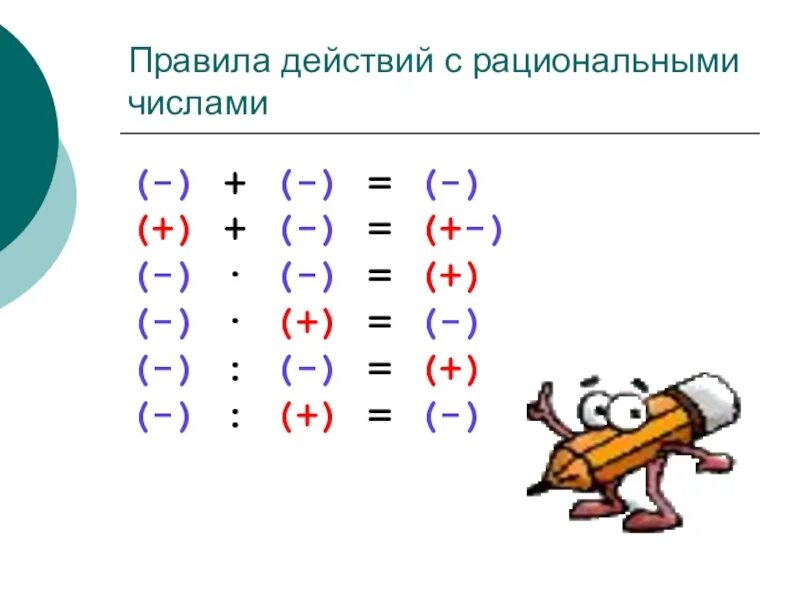 Тема арифметические действия с рациональными числами. Правила действий с рациональными числами. Рациональные числа схема. Операции с рациональными числами. Все правила рациональных чисел.