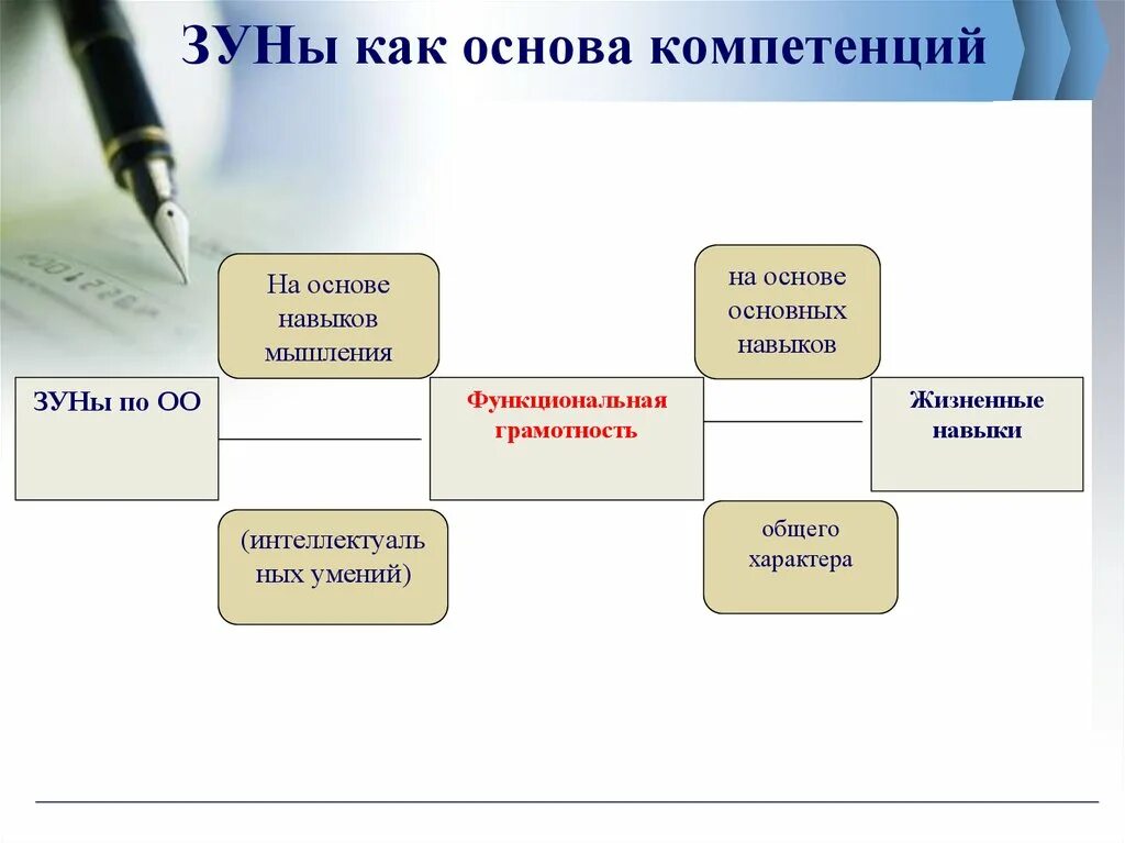 Функциональная грамотность позвоночные животные 2 класс. Компетенции функциональной грамотности в начальной школе. Формирование функциональной грамотности. Функциональная грамотность школьников. Сформированность функциональной грамотности.