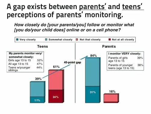 What is a generation gap. Generation gap. generation gap children and parents. generation gap statistics. what is generation gap.