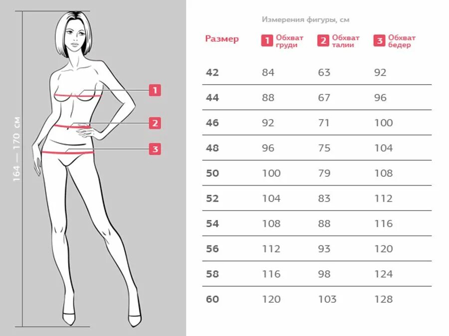 Размеры красивой фигуры. Размерная сетка женской одежды 42-48. Размерная сетка м42-44 l 46-48. Параметры женской фигуры. Размеры фигуры женщины.