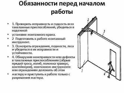 Обязанности перед началом работ