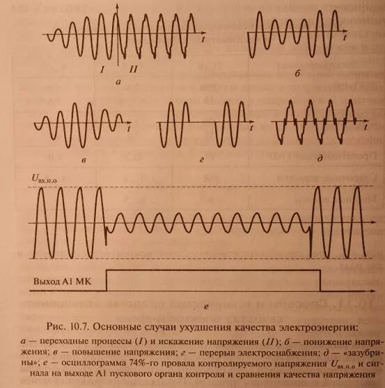 Основные случаи ухудшения качества электроэнергии. Плохое качество электроэнергии. Искажений формы напряжения сети. Улучшение качества электроэнергии. Ухудшить качество звука