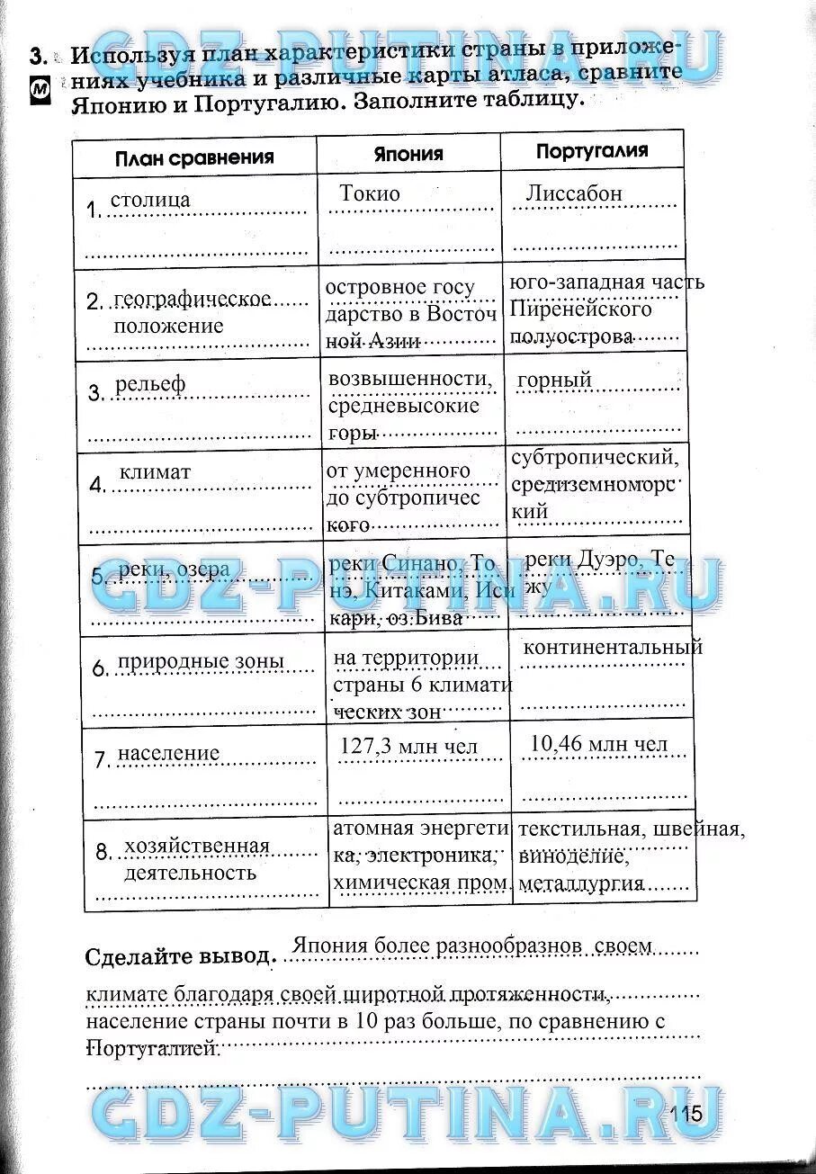 ￼ ￼ ￼ ￼ ￼ ￼ используя климатическую карту атласа ￼ ￼ ￼ и картосхема заполните та