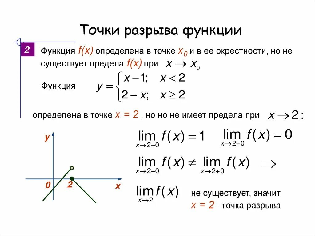 Разрыв функции