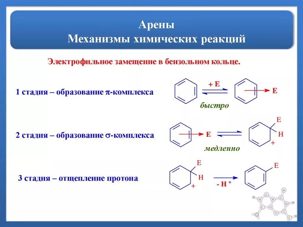 Механизм электрофильного замещения в аренах. Электрофильное замещение аренов механизм. Механизм реакции электрофильного замещения у аренов. Механизм электрофильного замещения бензола хлорирование.