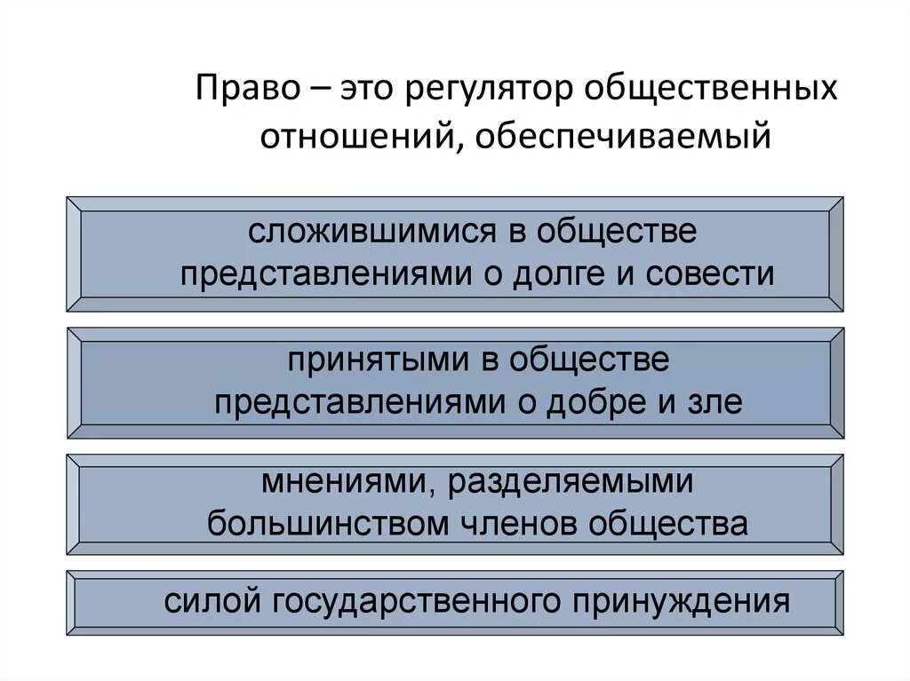 Все социальные регуляторы можно разделить. Право как государственный регулятор общественных отношений. Право это регулятор общественных. Право как регулятор общественных отношений кратко. Право регулятор общественных отношений план.