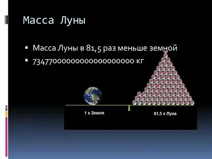 Масса луны земли солнца