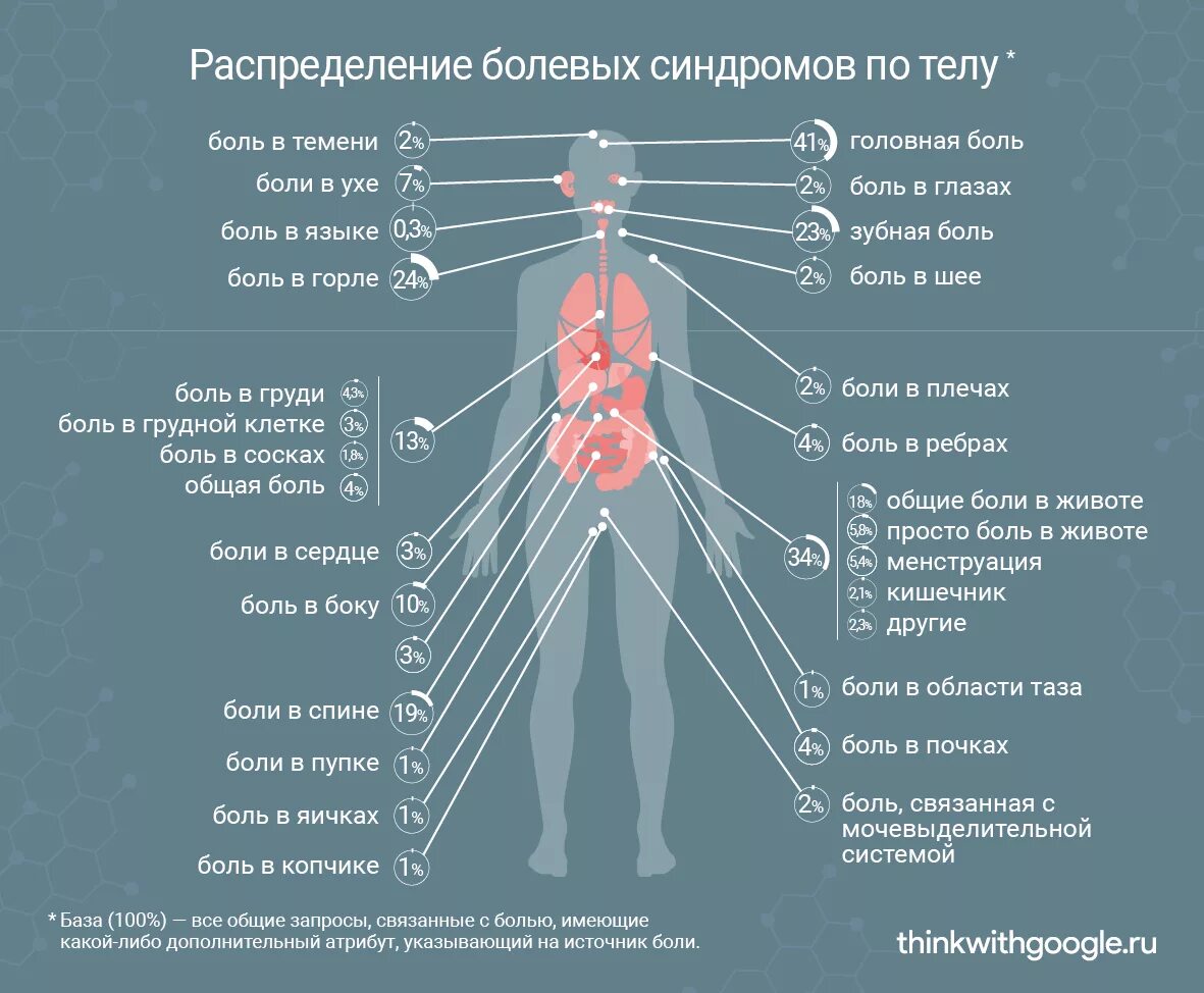 Человек боль в теле. Боли в различных частях тела.