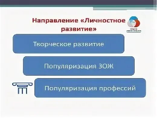 4 направления