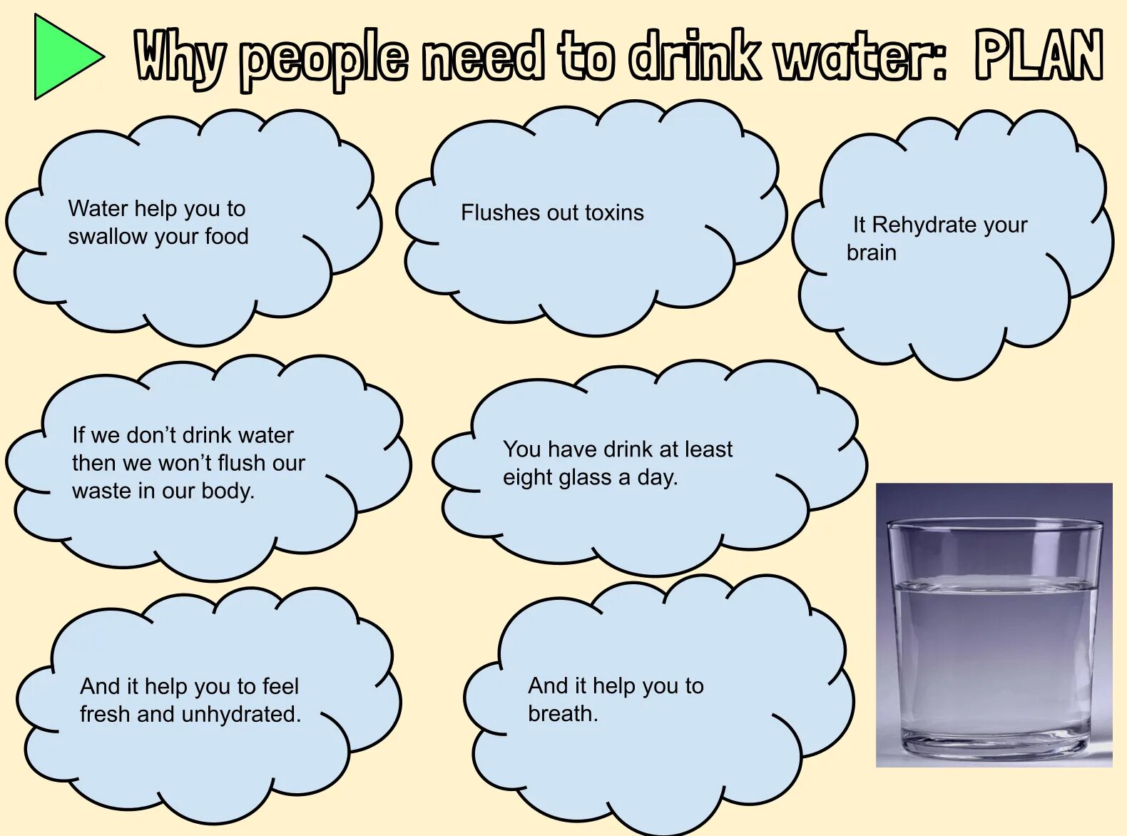 We need to get this. How much we need to Drink Water?. We need Water to. Why we need Water. Why is it important to Drink Water.