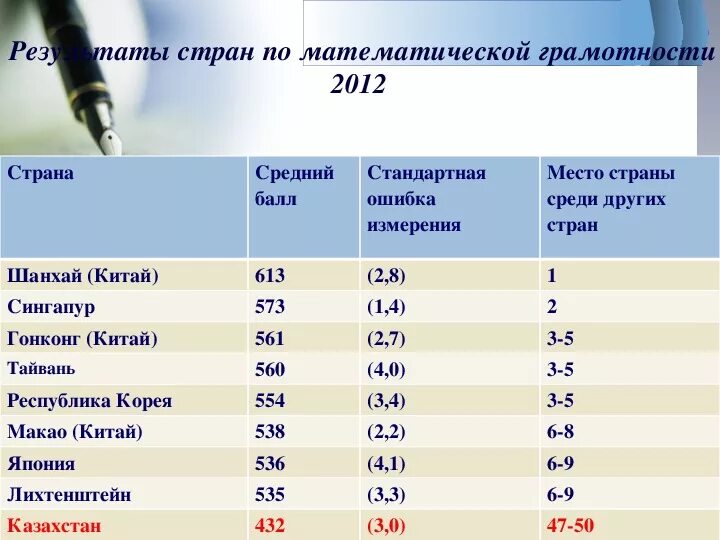 Математическая грамотность шестой класс. Средний балл по математической грамотности. Математическая грамотность 6 класс баллы. Математическая грамотность баллы. Минимальный балл по математической грамотности 6 класс.