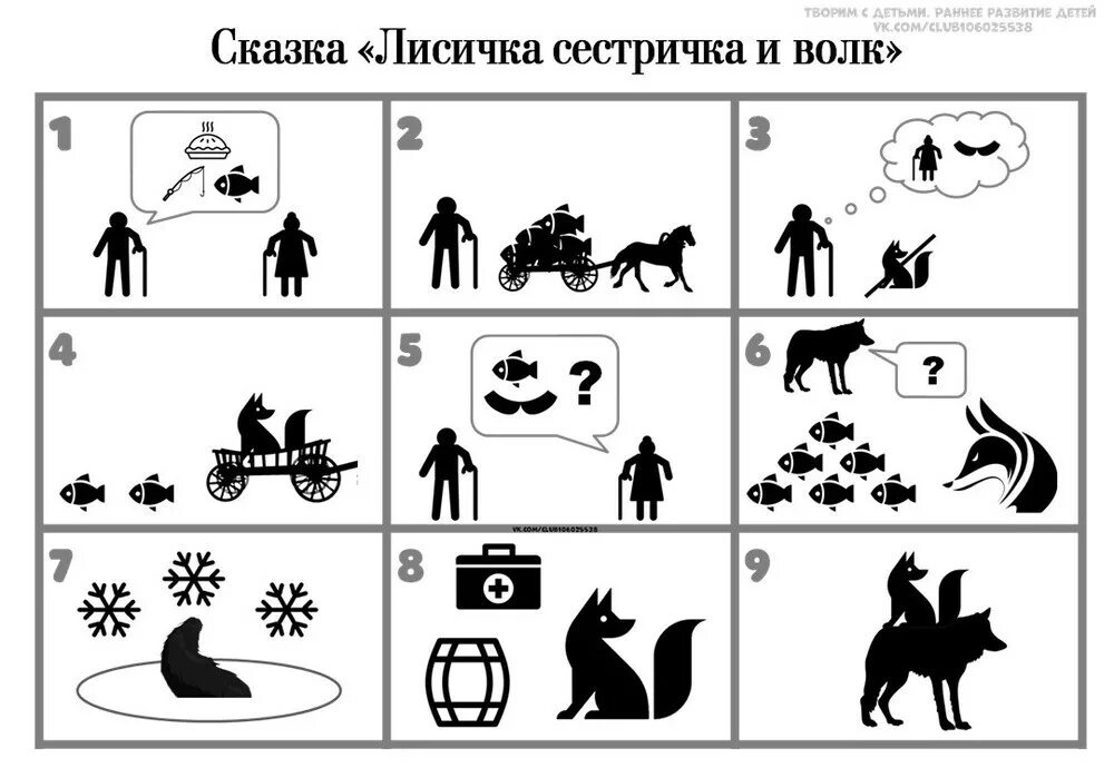 10 рассказов пересказов. Мнемотаблица к сказке лиса и волк. Мнемотаблицы по сказкам. Пиктограмма сказки. Мнемотаблицы для детей по сказкам.