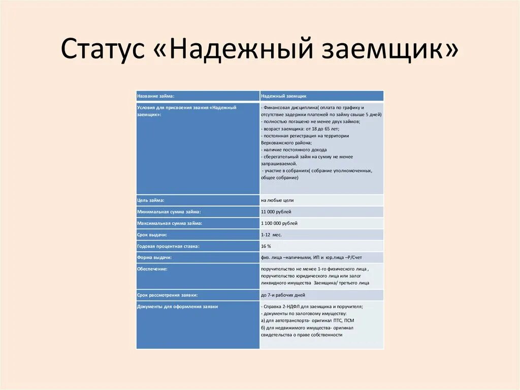 Надежный заемщик. Заемщик это кто. Заемщик. Что означает утратить статус надежного заемщика.