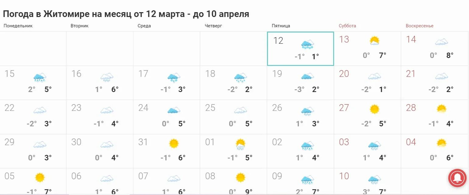 Форум о погоде. Погода Житомир на месяц. Погода в Одессе. Одесса климат. Прогноз погоды Украина.