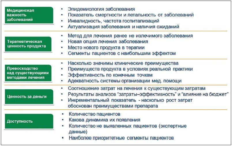 Практики эффективного руководителя