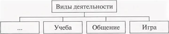Работа 1 человек личность вариант 1