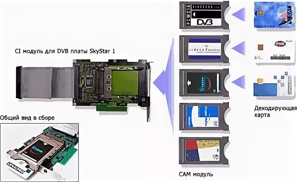 Dvb cam. Samsung cam модуль плата. samsung cam модуль разобрать. разъем cam модуля на плате. модуль dvb-t2 для телевизора samsung.