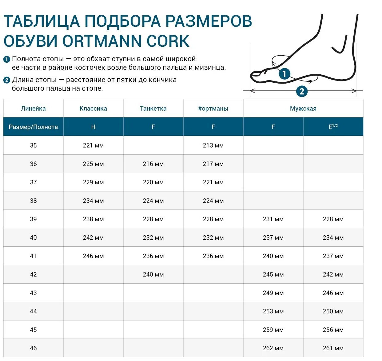 Длина стелек детского размера. Ortmann Размерная сетка Soft. Стельки Ортман Размерная сетка. Ортман Размерная сетка сандали. Ortmann Размерная сетка детской обуви.