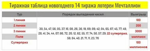 Узнать выигрыш мечталион