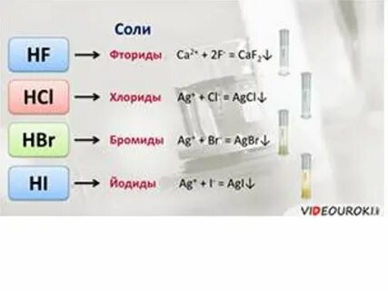 Различия галогенов