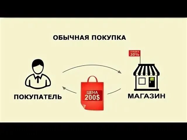 На что можно потратить деньги большой перемены