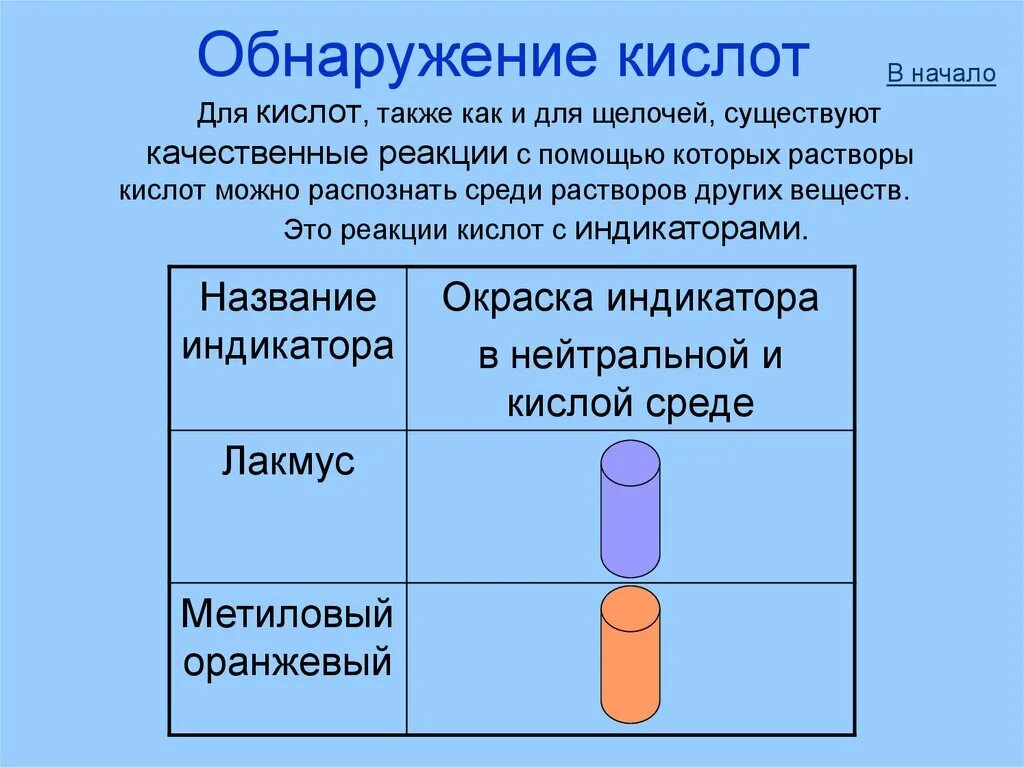 Растворы кислот и щелочей. Как определить щелочь. Как распознать кислоты. Распознавание растворов кислот и щелочей с помощью индикаторов. Как отличить кислоты