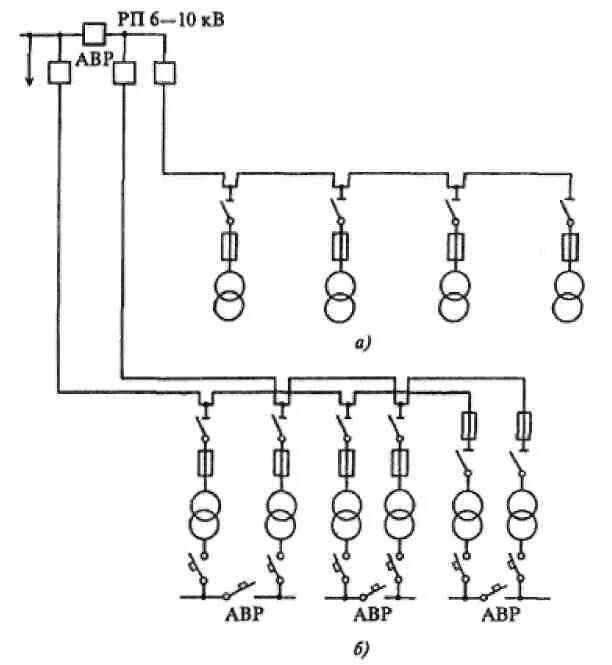 Магистральная схема электроснабжения 04 кв. Кольцевая схема электроснабжения 10 кв. Схема питания 10 кв. Схема электрической сети 10 кв. Мэс 6