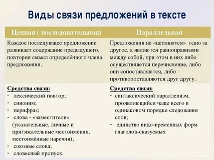 Цепная связь между предложениями