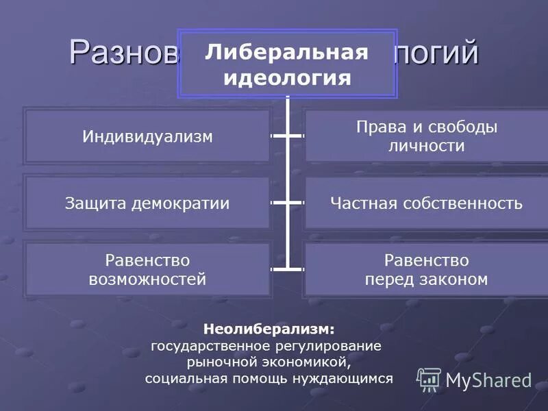 Либерализм частная собственность. Частнясобственностьэто. Частная собственность доклад. Национализация это кратко. Частная собственность идеология.