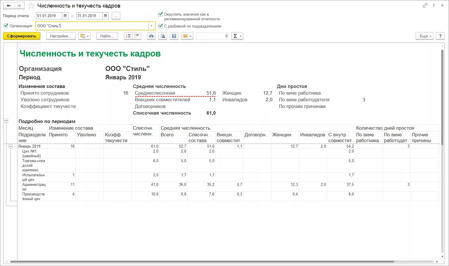 Отчет по текучести кадров образец. Отчет по численности. Численность и текучесть кадров. Численность в 1с 8.3.