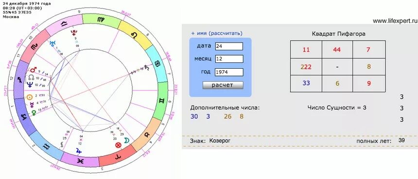 Астрологическая карта совместимости. Карта жизни по дате рождения. Дата смерти по дате рождения нумерология. Вычисление по дате рождения замужества. Узнать сколько лет по году рождения