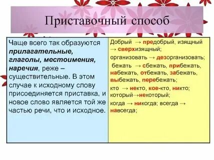 Распланировать приставочный способ. Приставочные глаголы картинки. Приставочный способ образования прилагательных примеры. Распланировать приставочный способ. Приставочный способ образования слов.