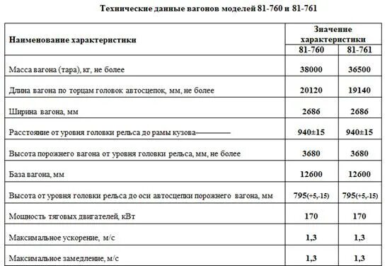 Технические характеристики крытых вагонов. Технические данные вагона. Полувагоны железнодорожные ттх. Минераловозы вагоны технические характеристики. Длина полувагона 12-132.