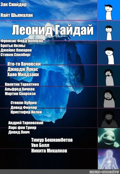 Айсберг по роблоксу. Айсберг мем. айсберг мемы. уровни айсберга. айсберг шаблон мема.