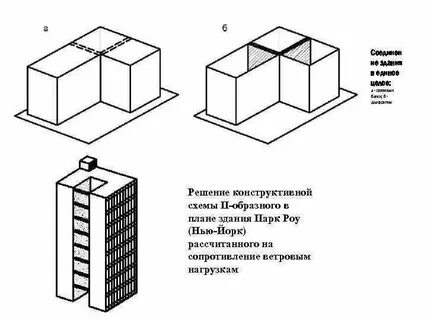 Конструктивном уровне