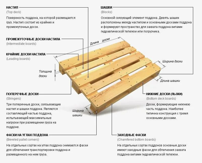 Грузоподъемность паллета. Чертёж деревянного паллета 1200х2000мм. Составляющие части поддона деревянного. Паллет толщина доски. Европоддон толщина доски.