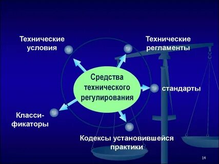 Предприниматель сферы