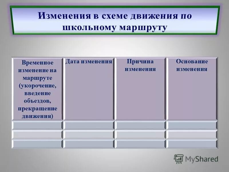 Причины изменений в организациях